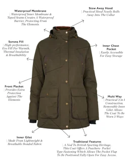 Women Holland Cooper Coats><noscript><img width=